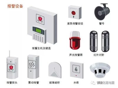 拒做弱電小白-最全智能化弱電系統(tǒng)拓撲圖(建議設(shè)計人員收藏)