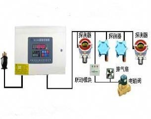 河北滄州一氧化氮氣體報警器市場概況 價格與廠家解析
