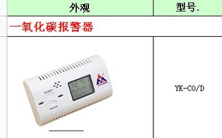 深圳帶顯示屏一氧化碳報警器 高清圖片展示與產(chǎn)品解析