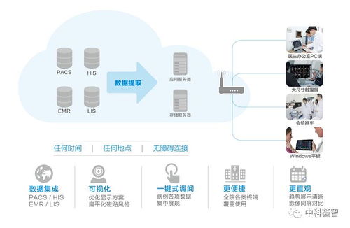 薈智案例深度剖析 如何讓全世界沒(méi)有難看的病
